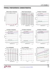 LTC3588IMSE-1#TRPBF datasheet.datasheet_page 5