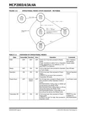 MCP2004T-E/SN datasheet.datasheet_page 6