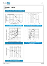 MBR5200 datasheet.datasheet_page 2