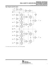 SN74HC253DT datasheet.datasheet_page 3