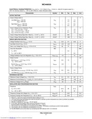 MC44603P datasheet.datasheet_page 4