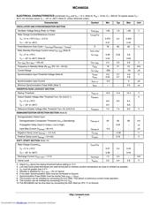 MC44603DW datasheet.datasheet_page 5