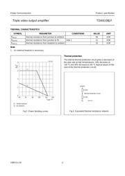 TDA6108JF datasheet.datasheet_page 4