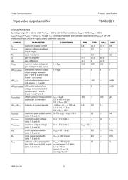 TDA6108JF/N1 datasheet.datasheet_page 5