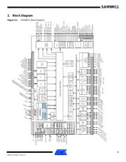 AT91SAM9M11-CU datasheet.datasheet_page 3