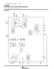 TPA032D01 datasheet.datasheet_page 2