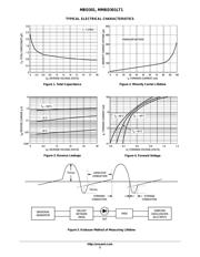 MBD301 datasheet.datasheet_page 3