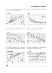 BYT230PIV400 datasheet.datasheet_page 3