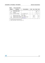 STP150NF55 datasheet.datasheet_page 5