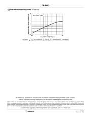 CA3083 datasheet.datasheet_page 4