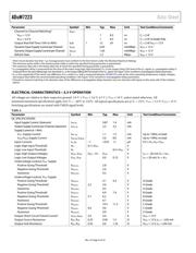 ADUM7223BCCZ datasheet.datasheet_page 4