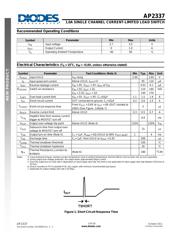 AP2337SA-7 datasheet.datasheet_page 3