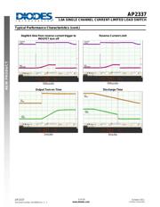 AP2337SA-7 datasheet.datasheet_page 5