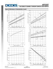 AP2337SA-7 datasheet.datasheet_page 6