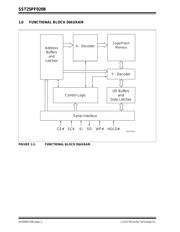 SST25PF020B-80-4C-SAE-T datasheet.datasheet_page 2