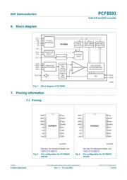 PCF8591P datasheet.datasheet_page 3