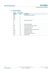 PCF8591P datasheet.datasheet_page 4