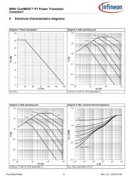 IPA80R280P7 datasheet.datasheet_page 6