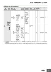 CJ1W-AD04U datasheet.datasheet_page 3