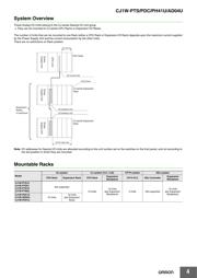 CJ1W-AD04U datasheet.datasheet_page 4