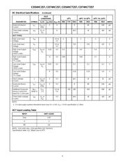 CD74HCT257M96 datasheet.datasheet_page 4