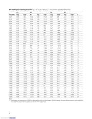 AVT-54689-BLKG datasheet.datasheet_page 6