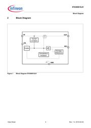 IFX30081SJV datasheet.datasheet_page 4