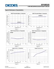 APX803-46SAG-7 datasheet.datasheet_page 5