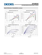 APX803-31SAG-7 datasheet.datasheet_page 6