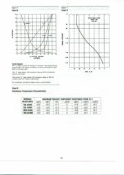 53-C2-100K-S datasheet.datasheet_page 3