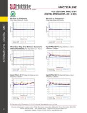 HMC792ALP4E datasheet.datasheet_page 5