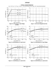 CAT4237TD-T3 datasheet.datasheet_page 6