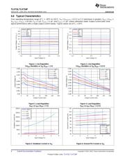 TLV7162818PDPQT datasheet.datasheet_page 6