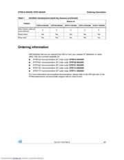 STR711-SK/IAR datasheet.datasheet_page 3