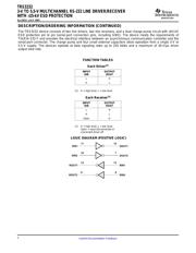 TRS3232CDBR datasheet.datasheet_page 2