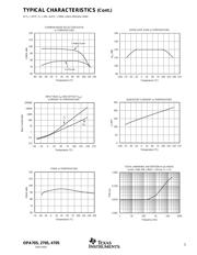 OPA4705EA/2K5G4 datasheet.datasheet_page 5