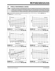 MCP102T-450E/LBG datasheet.datasheet_page 5