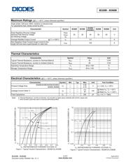 B340B-13-F datasheet.datasheet_page 2