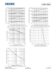 B340B-13-F datasheet.datasheet_page 3