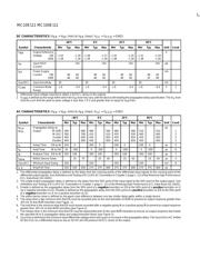 MC100E111FN datasheet.datasheet_page 2