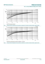 PMEG3010AESBYL datasheet.datasheet_page 5