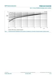 PMEG3010AESBYL datasheet.datasheet_page 6