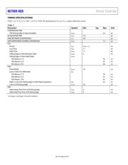 AD7689BCPZ datasheet.datasheet_page 6