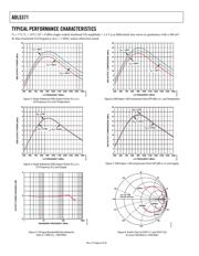 ADL5371ACPZ-R7 datasheet.datasheet_page 6