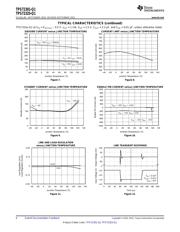 TPS72325QDBVRQ1 datasheet.datasheet_page 6