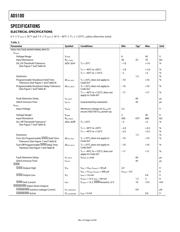 AD5100YRQZ datasheet.datasheet_page 5