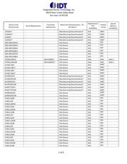 72V70840DAG datasheet.datasheet_page 2