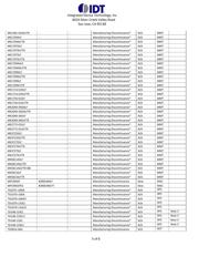 72V70840DAG datasheet.datasheet_page 5