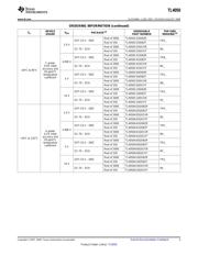 TL4050C25IDCKT 数据规格书 3