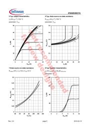 IPW60R099CPA datasheet.datasheet_page 5